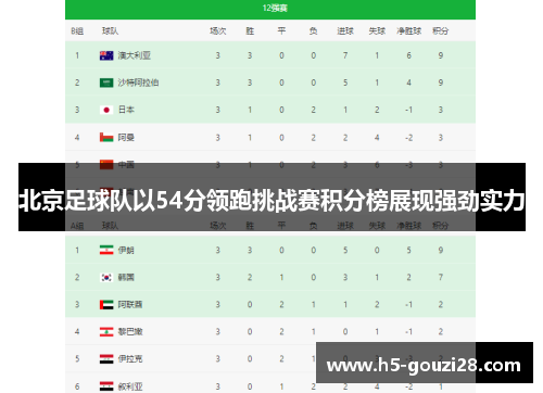 北京足球队以54分领跑挑战赛积分榜展现强劲实力