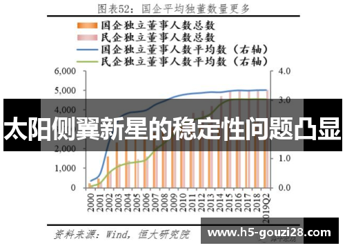 太阳侧翼新星的稳定性问题凸显